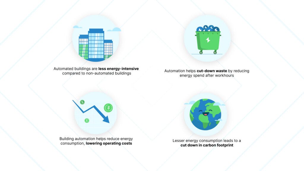 A 2D illustration of different ways net zero is attenable.